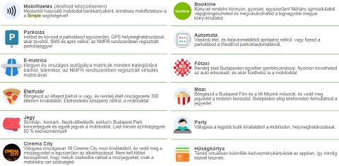 Simple by OTP: Érintéses mobilfizetés, hűségkártyák kezelése, pénzküldés, fizetés webshopokban, mobilparkolás, e-matrica, taxi, koncertjegy, fesztiváljegy, mozijegy, partyjegy, étel és könyvrendelés. Étel/ital automatáknál fizetés aprópénz és bankkártya nélkül; folyamatos akciók, kedvezmény kuponok. Regisztrálj most a 887326 kóddal